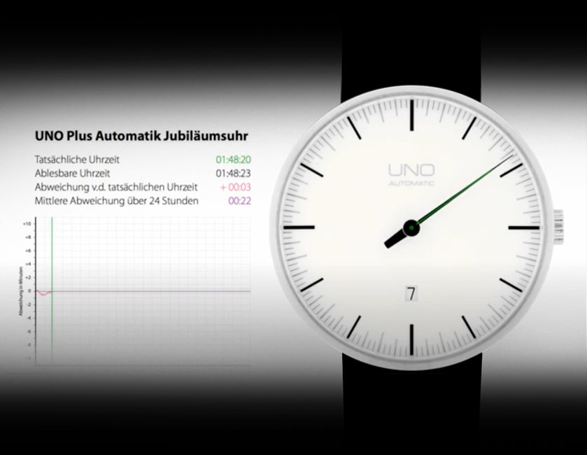 How precise are BOTTA watches?