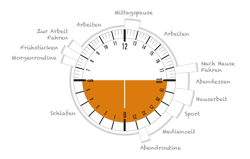 Impulse 3: Visualize Time – Make your time visible – clarity through v